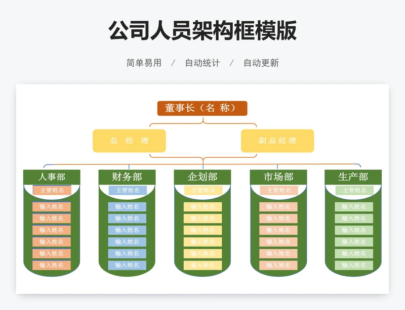 公司人员架构框模版