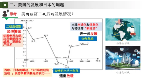 第17课 二战后资本主义的新变化 大单元课件