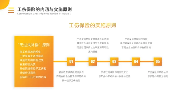 橙黄渐变工伤保险培训PPT模板