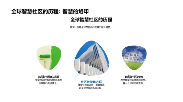 智慧社区的构建与未来