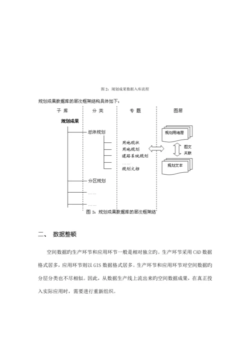 规划成果数据入库流程.docx