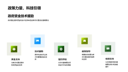 新农村营销策划