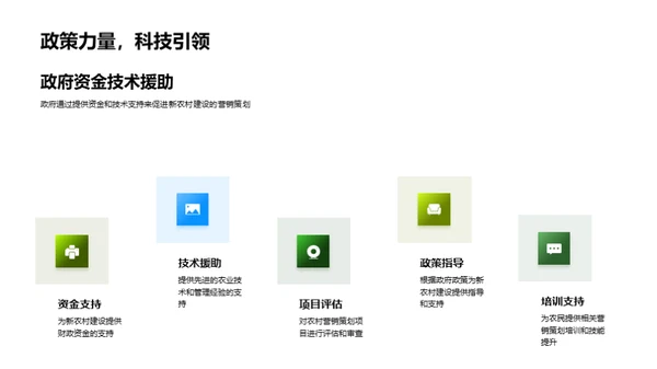 新农村营销策划