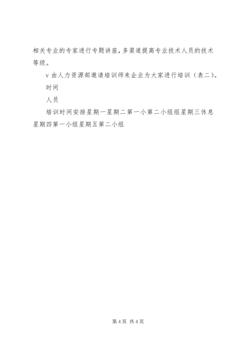 培训工作分析报告 (2).docx