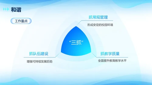 蓝色简约科技风开学工作会议PPT模板