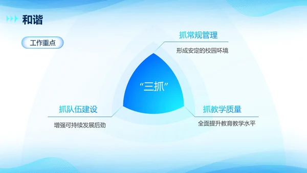 蓝色简约科技风开学工作会议PPT模板