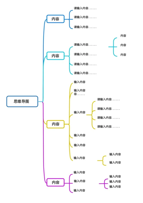 思维导图