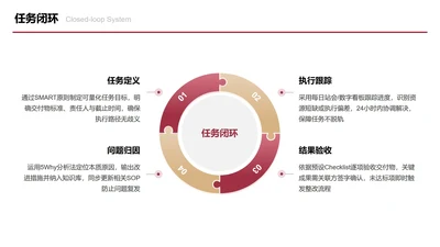 红金色四项拼图任务闭环图PPT单页