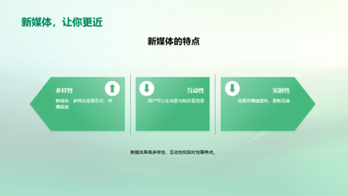 新媒体时代的信息传播
