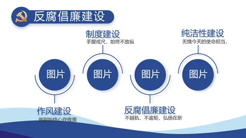 蓝色党建党支部工作总结汇报计划PPT