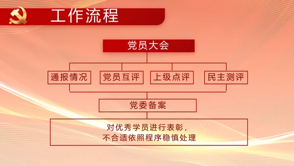 红色爱岗敬业培训做新时代合格党员动态PPT