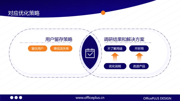 橙蓝商务风工作汇报PPT
