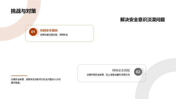 校园安全教育提升策略