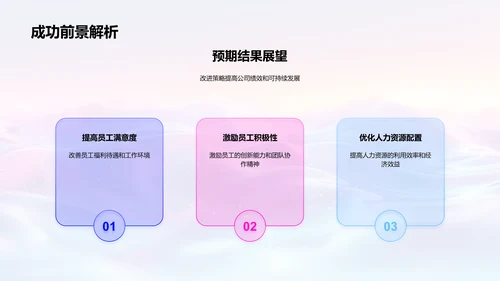 优化人力资源策略PPT模板