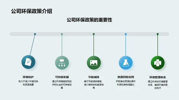 企业公益与环保实践