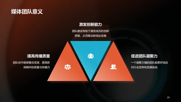 橙色商务现代新闻业求变之道PPT模板