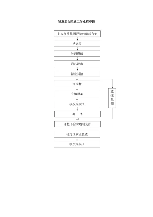 隧道工程施工方案.docx