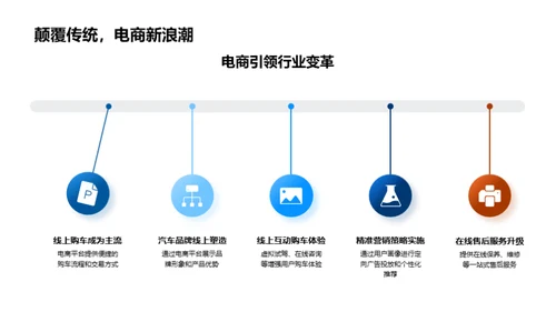 汽车电商新形态