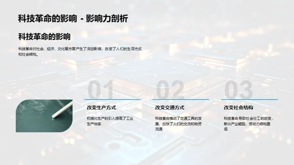 科技革命与社会演进