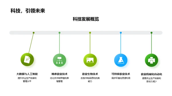 科技引领农业新潮