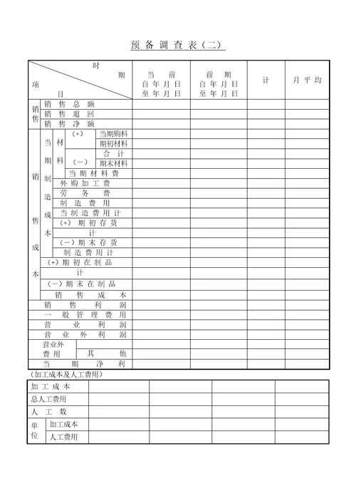 中小企业调查表格汇总