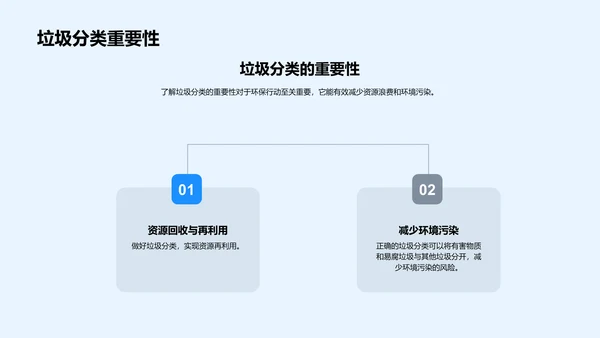 校园环保实践指导PPT模板