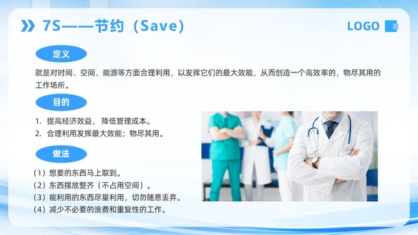 蓝色简约7S病房成果汇报PPT模板宣传PPT动态PPT管理