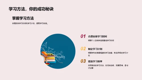 学科选择与学习策略