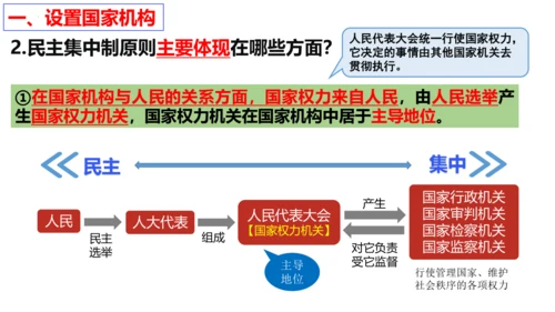 【新课标】1.2 治国安邦的总章程【2024春新教材】（29张ppt）