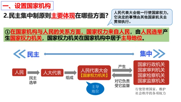 【新课标】1.2 治国安邦的总章程【2024春新教材】（29张ppt）