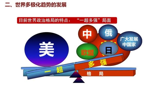 第21课 冷战后的世界格局（课件）2024-2025学年统编版九年级历史下册