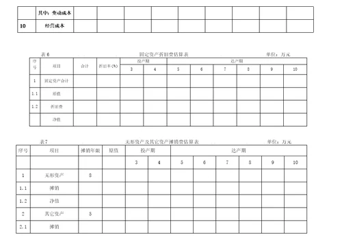 建设投资与流动资金估算表