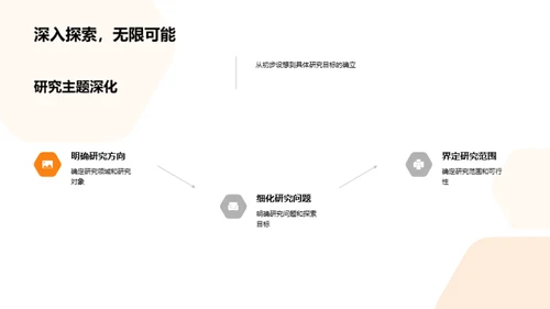 法学研究探究