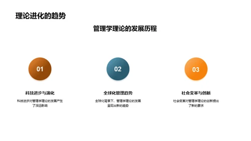 创新管理学理论探索