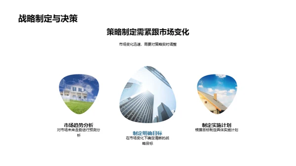 战略视角下的房产市场