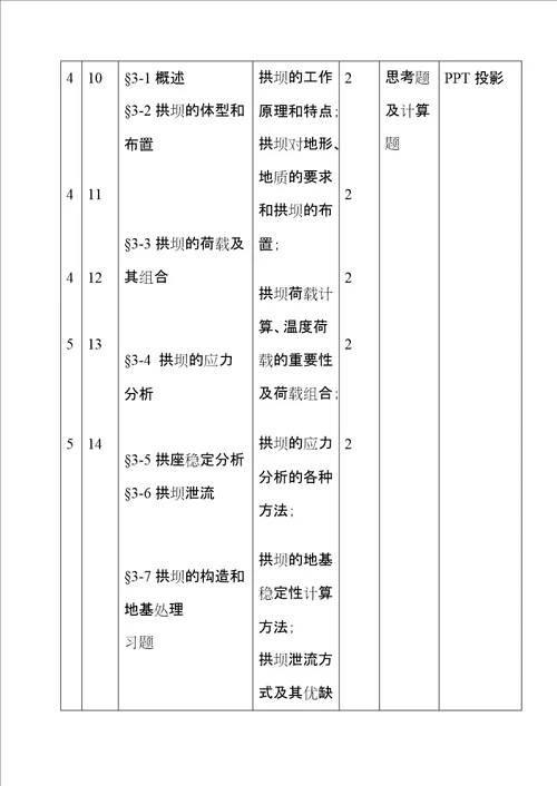 00高职高专水工建筑物授课计划