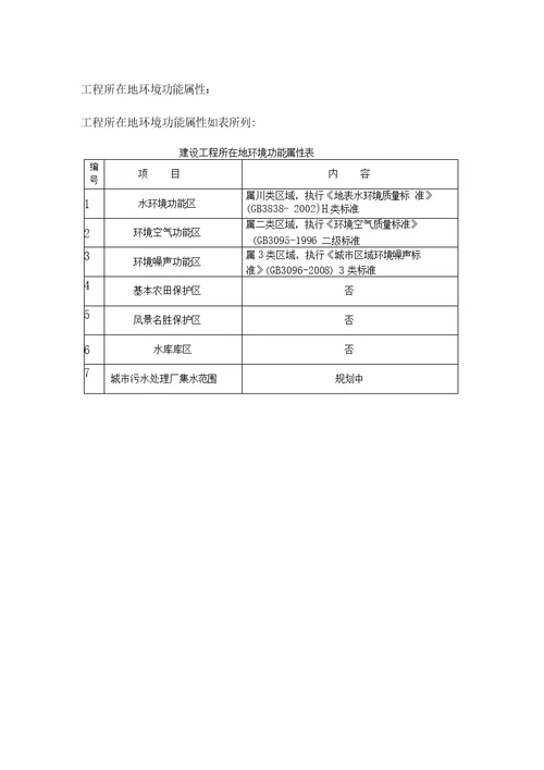 建设项目环境影响评测报告表