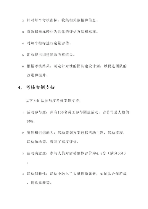 公司团建绩效考核方案