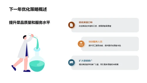 年度业绩梳理与优化