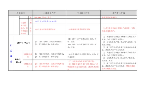 建筑项目施工界面划分