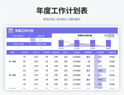 年度工作规划表