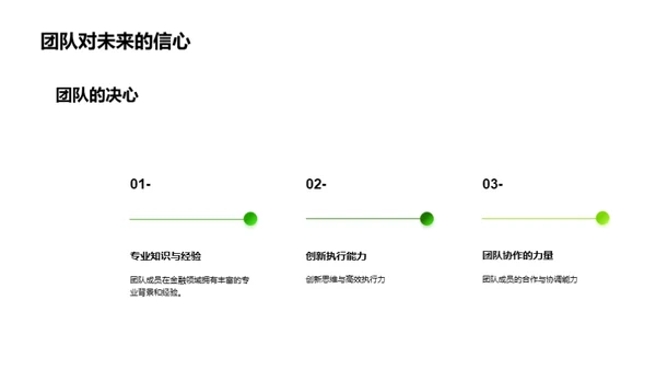 绿色金融 银行转型