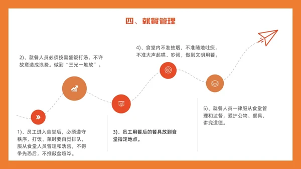 橙色简约插画风食堂管理培训PPT课件