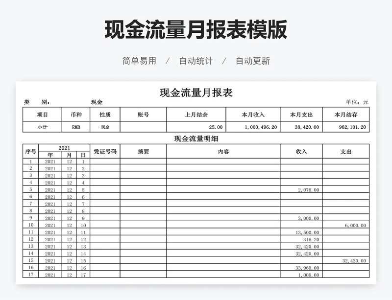 现金流量月报表模版