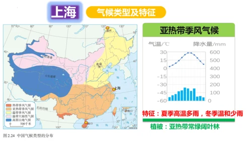 2.2.3 气候（课件30张）-地理八年级上册人教版