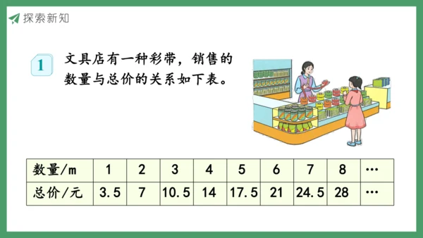 新人教版数学六年级下册4.2.1  正比例课件