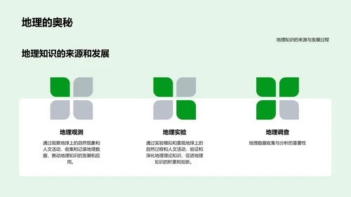 地理知识的实际应用PPT模板