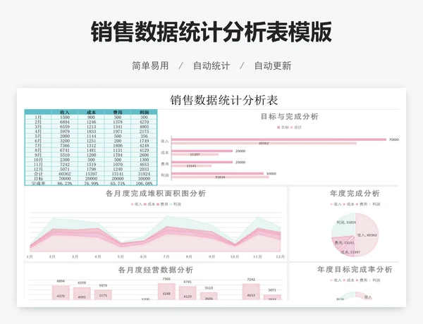 销售数据统计分析表模版