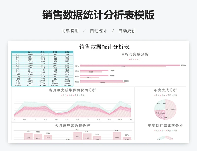 销售数据统计分析表模版
