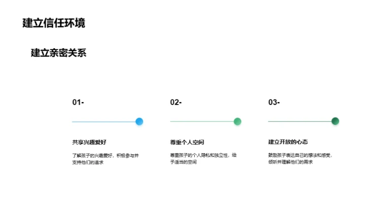 青少年心理健康指南
